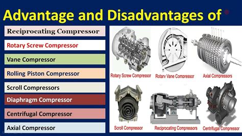 centrifugal flow compressor|advantages and disadvantages of a centrifugal compressor.